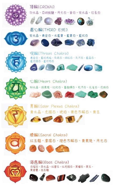 七脈輪水晶|【水晶與脈輪Chakra】 一文了解各類水晶功效｜尋找專屬您的天 